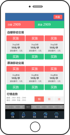 The exclusive MT4 foreign exchange and precious metal mobile trading system prov