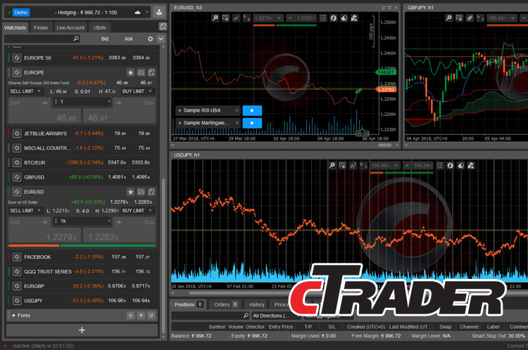 cTrader｜Trading system construction